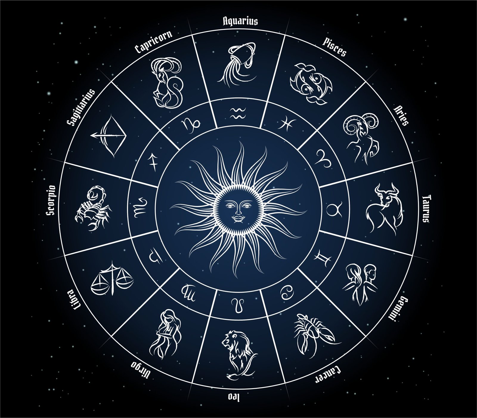 Bhoomika Glory Gems Horoscope